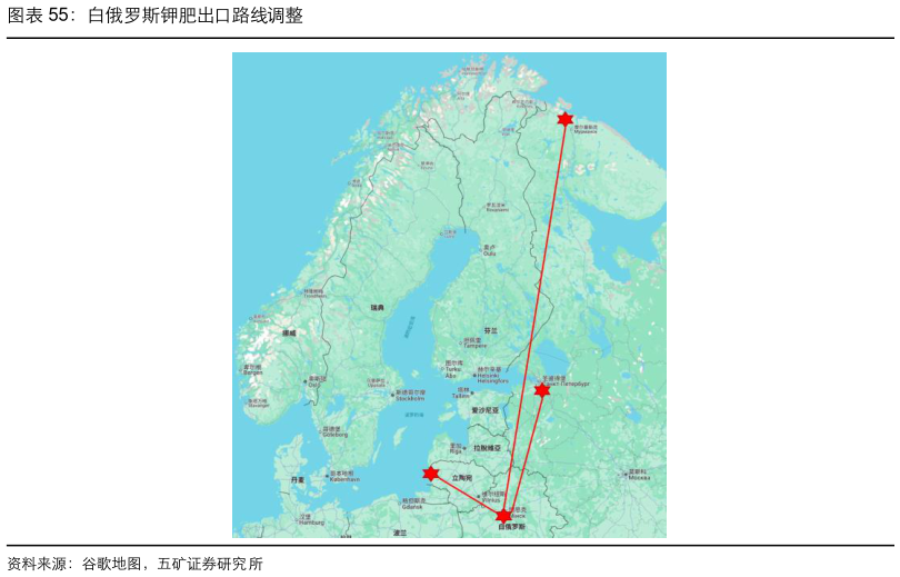 我想了解一下白俄罗斯钾肥出口路线调整