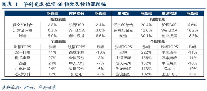 想问下各位网友华创交运