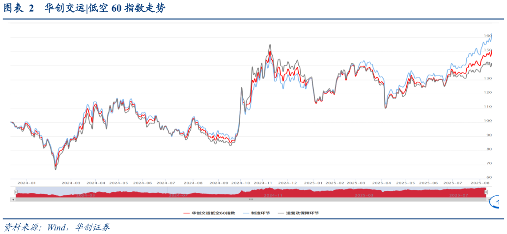 谁知道华创交运
