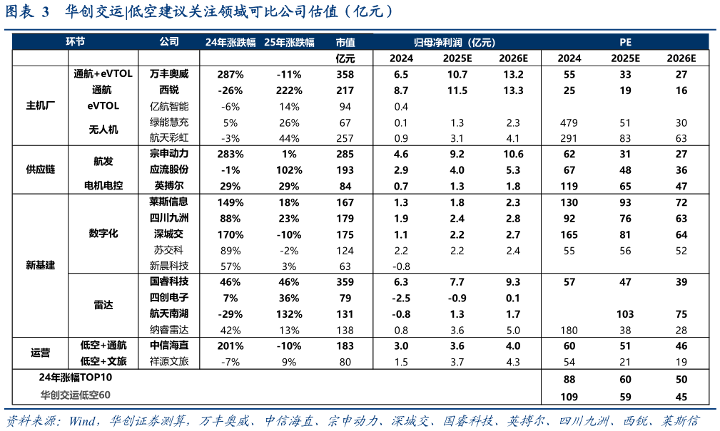 如何解释华创交运