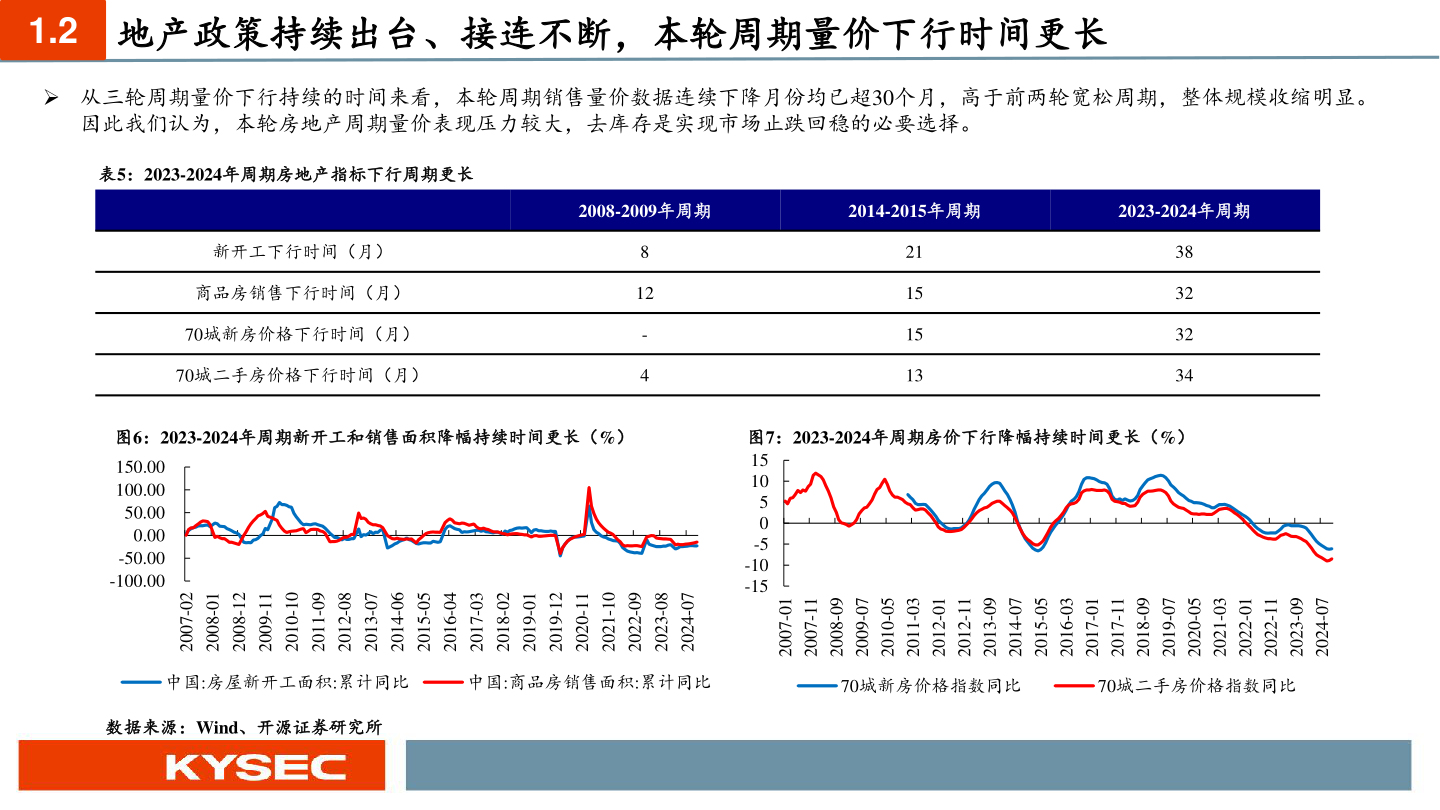 各位网友请教一下1.2