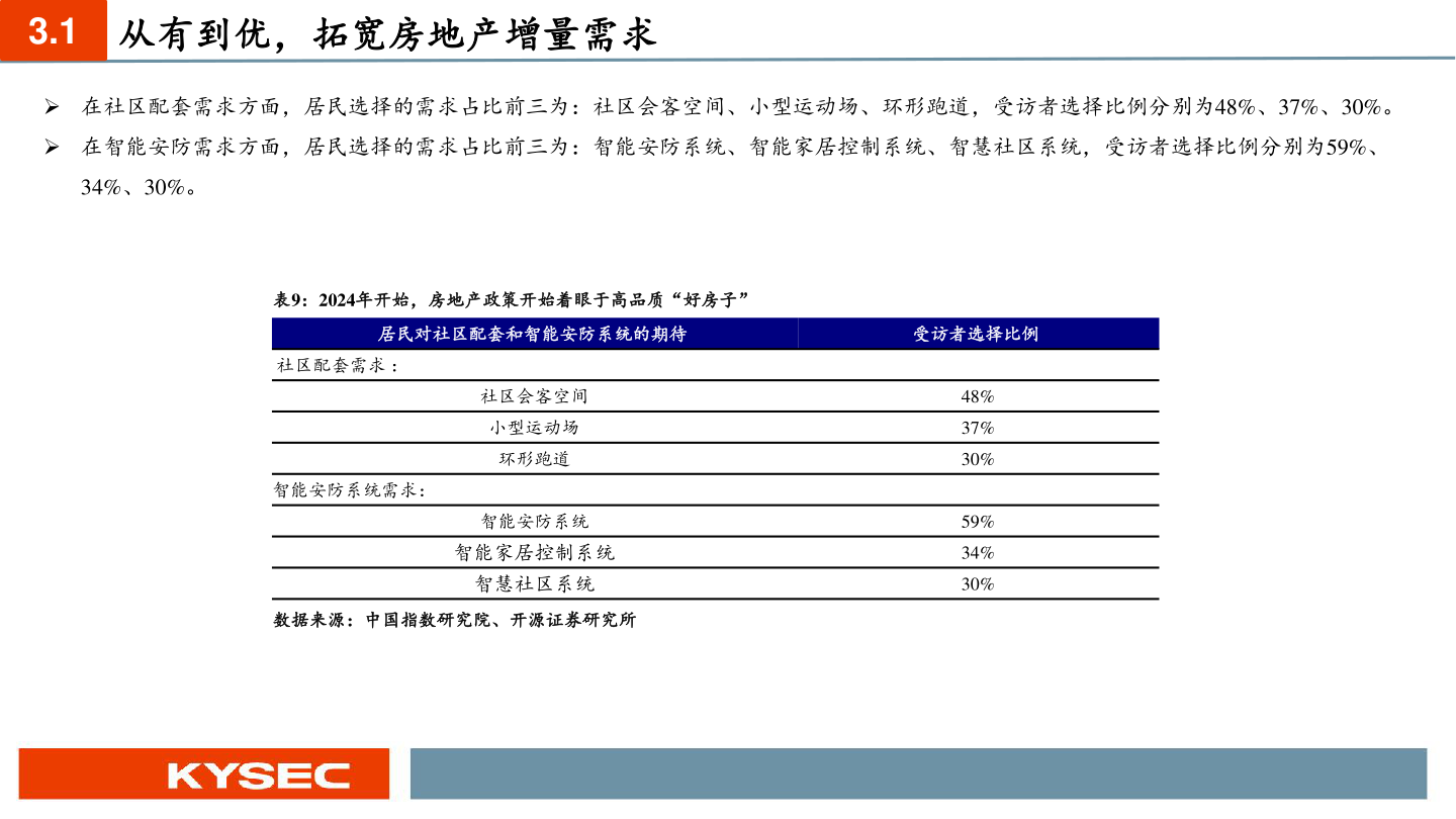 各位网友请教一下3.1