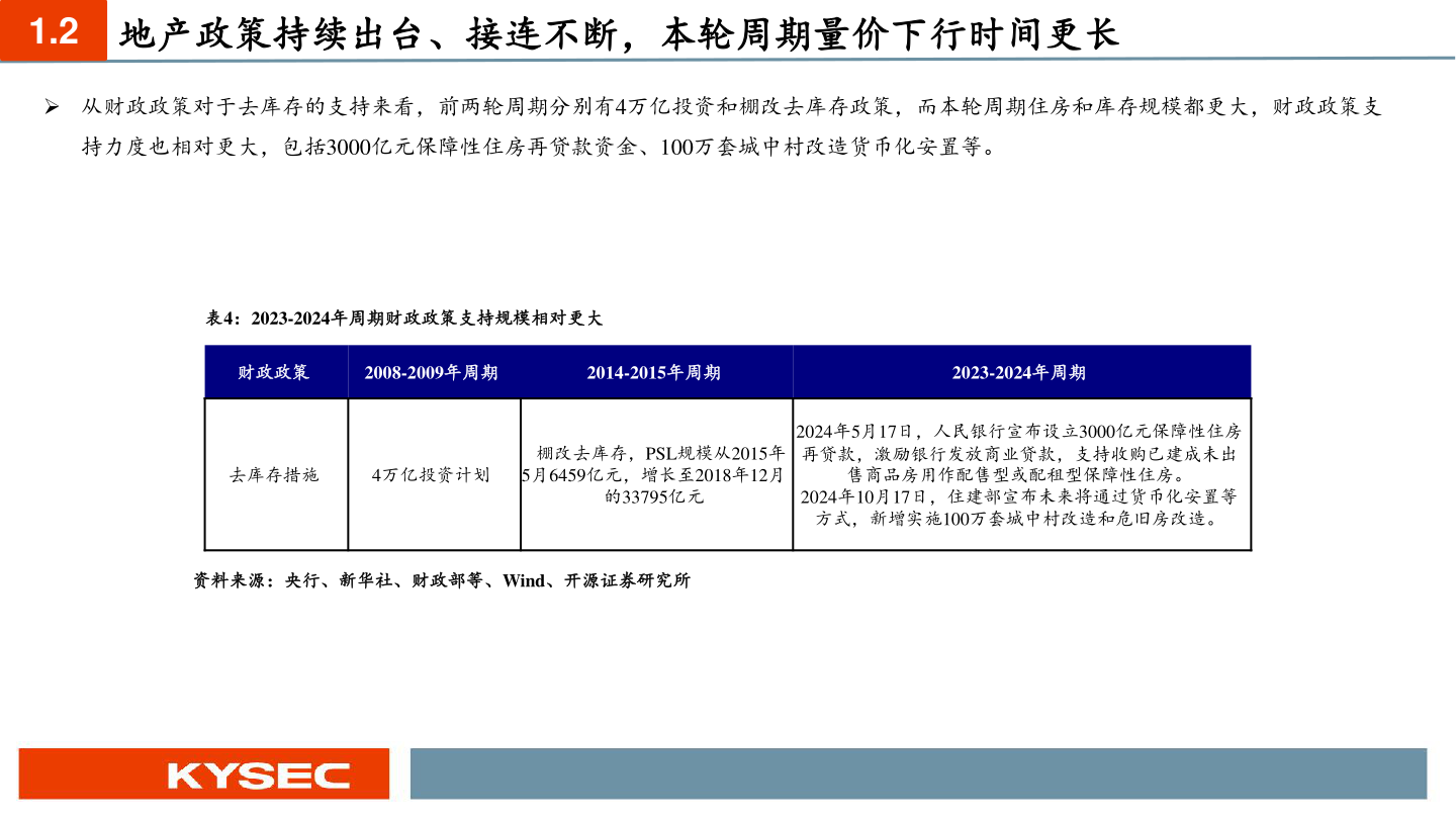 各位网友请教一下1.2