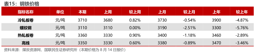 你知道钢铁价格