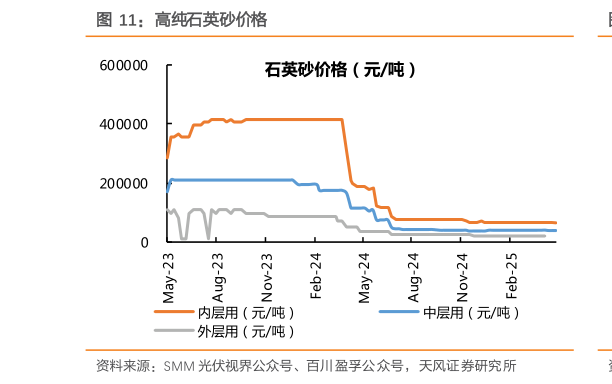 如何才能高纯石英砂价格?