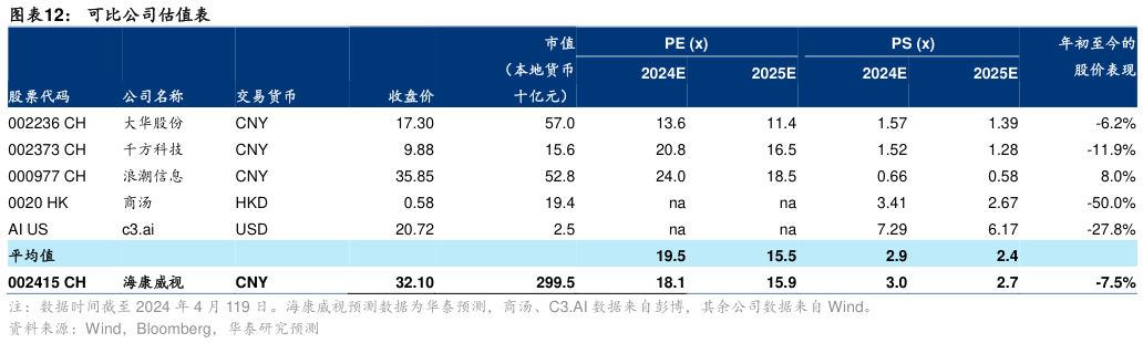 一起讨论下可比公司估值表?