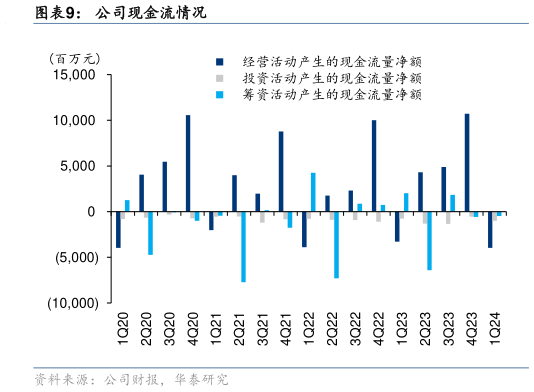 如何了解公司现金流情况?