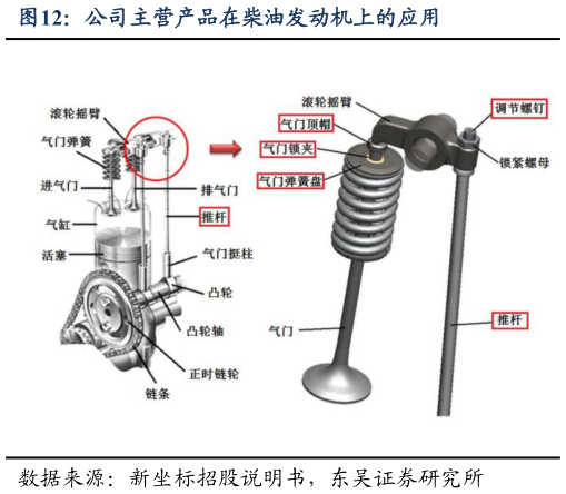 咨询大家公司主营产品在柴油发动机上的应用