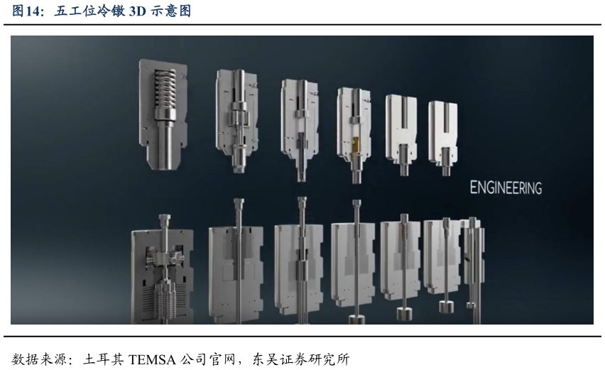 想问下各位网友五工位冷镦 3D 示意图
