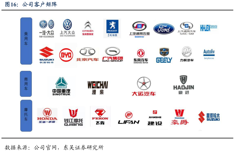 咨询下各位公司客户矩阵