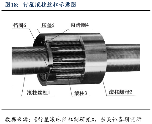 咨询下各位行星滚柱丝杠示意图