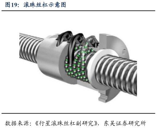 我想了解一下滚珠丝杠示意图