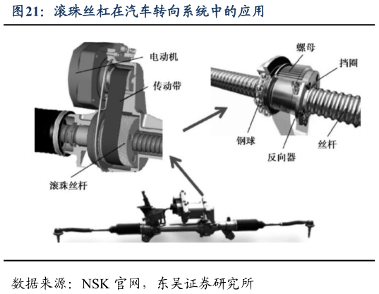 谁知道滚珠丝杠在汽车转向系统中的应用