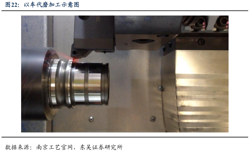 想问下各位网友以车代磨加工示意图
