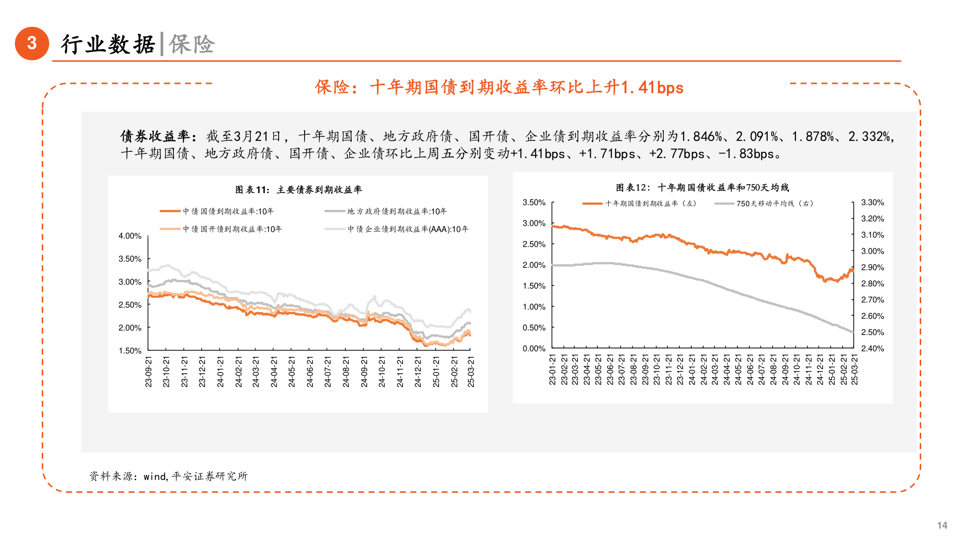 请问一下3
