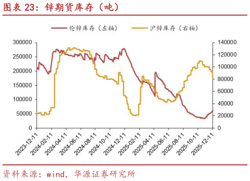 想问下各位网友锌期货库存（吨）