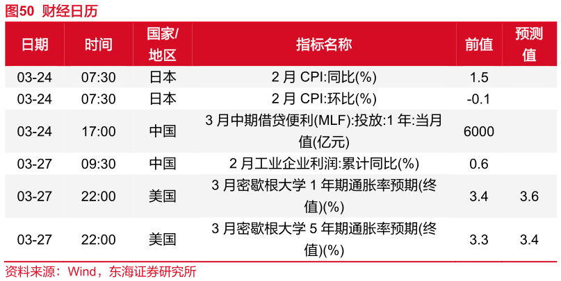 谁能回答财经日历