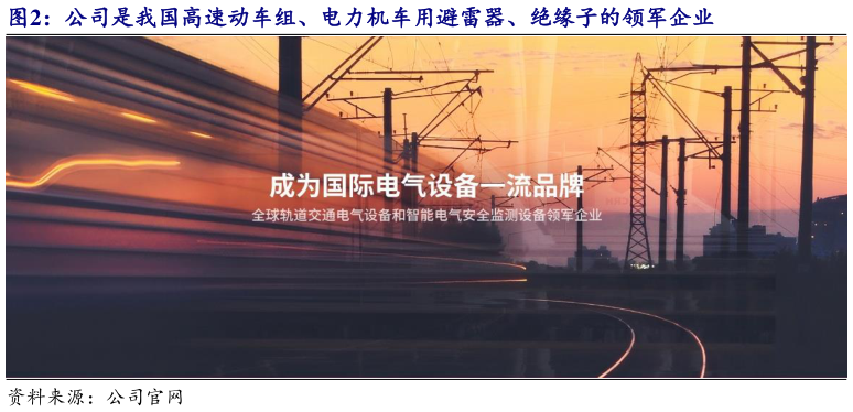 各位网友请教一下公司是我国高速动车组、电力机车用避雷器、绝缘子的领军企业?