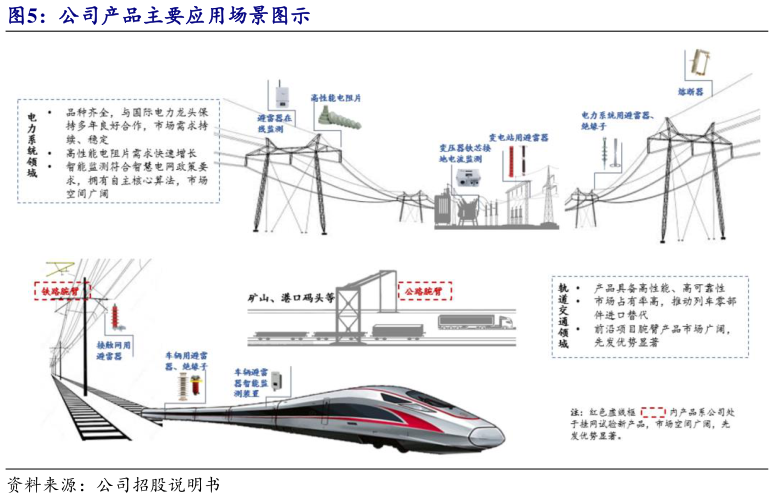 如何了解公司产品主要应用场景图示?
