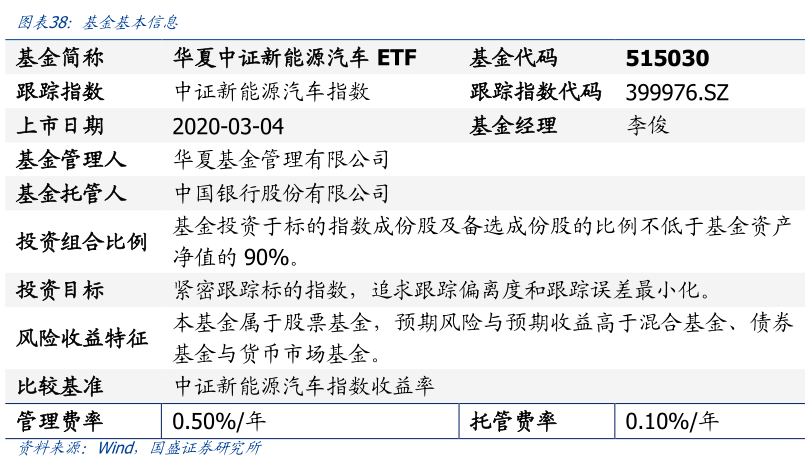 我想了解一下基金基本信息