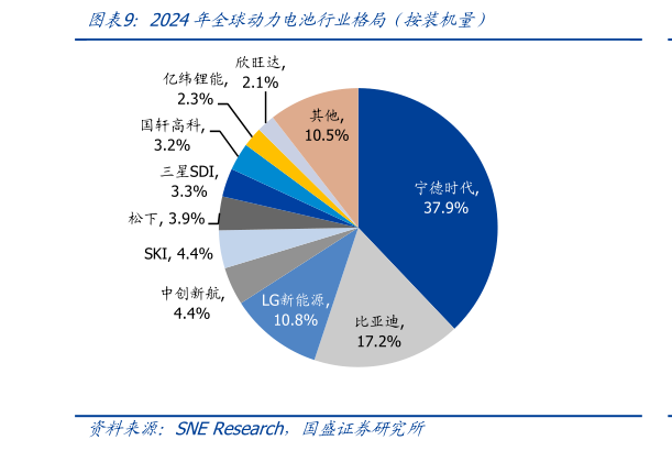 请问一下2024年全球动力电池行业格局（按装机量）