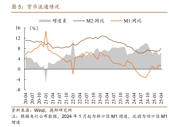 怎样理解货币流通情况