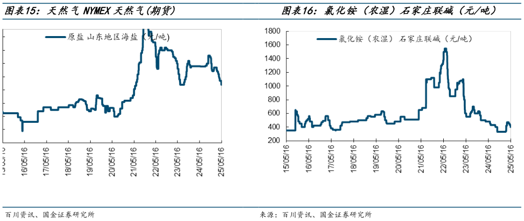 如何了解天然气NYMEX天然气期货?