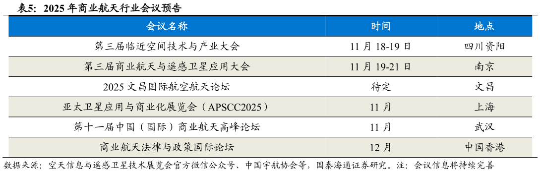 一起讨论下2025 年商业航天行业会议预告
