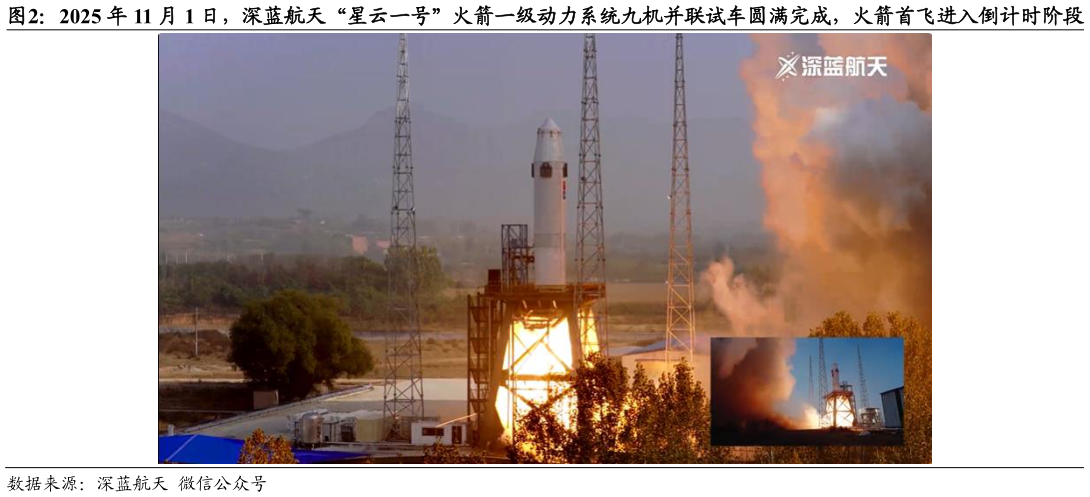 想关注一下2025 年 11 月 1 日，深蓝航天“星云一号”火箭一级动力系统九机并联试车圆满完成，火箭首飞进入倒计时阶段