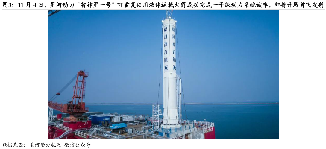 如何看待11 月 4 日，星河动力“智神星一号”可重复使用液体运载火箭成功完成一子级动力系统试车，即将开展首飞发射
