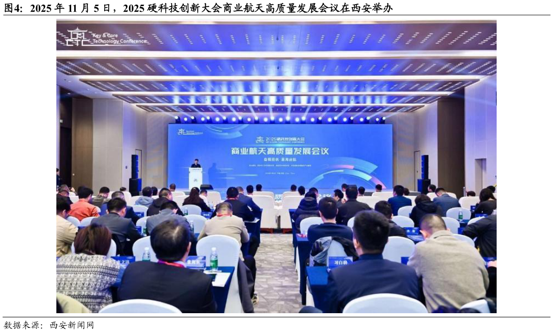 你知道2025 年 11 月 5 日，2025 硬科技创新大会商业航天高质量发展会议在西安举办