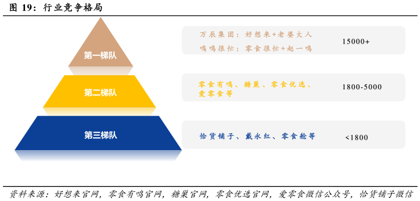 各位网友请教一下行业竞争格局