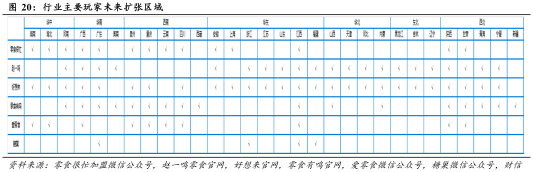 如何了解行业主要玩家未来扩张区域