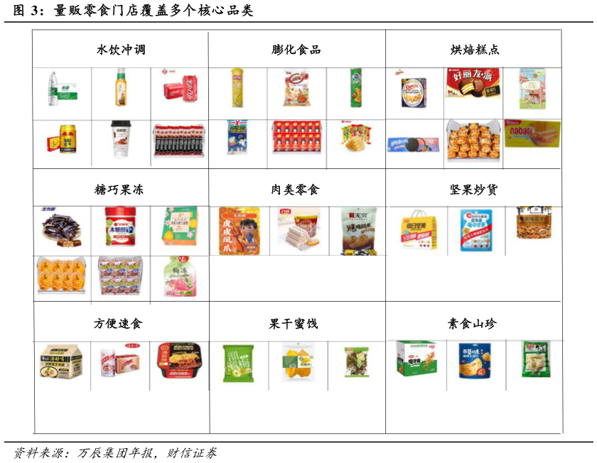 谁知道量贩零食门店覆盖多个核心品类?