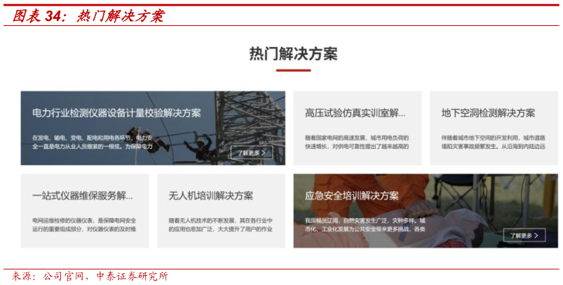 如何看待热门解决方案