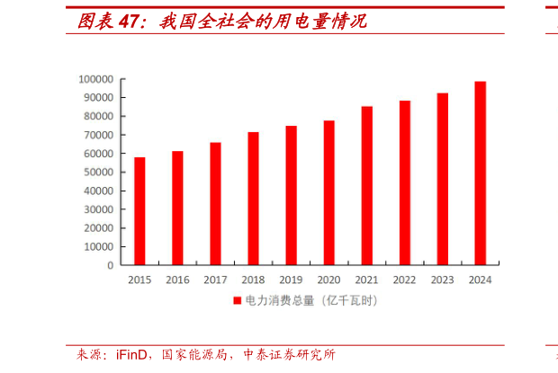 如何了解我国全社会的用电量情况
