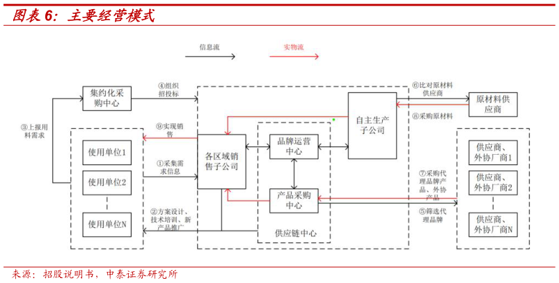 咨询大家主要经营模式