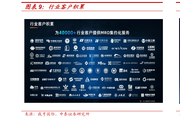 如何才能行业客户积累