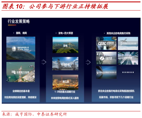 如何看待公司参与下游行业正持续拓展