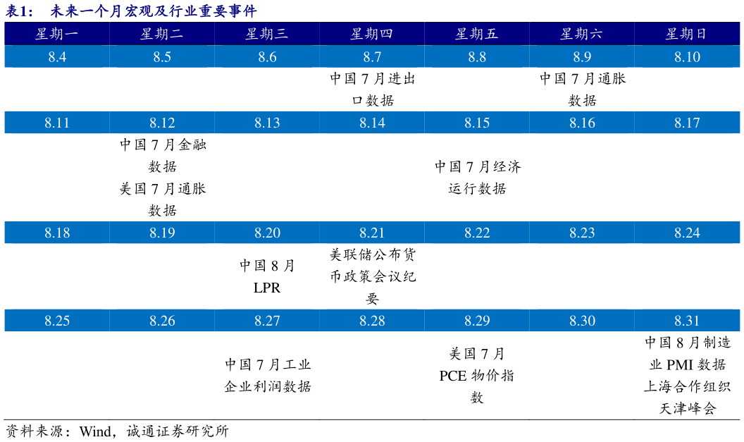 想关注一下未来一个月宏观及行业重要事件?