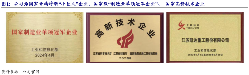 想关注一下公司为国家专精特新“小巨人”企业、国家级“制造业单项冠军企业”、  国家高新技术企业