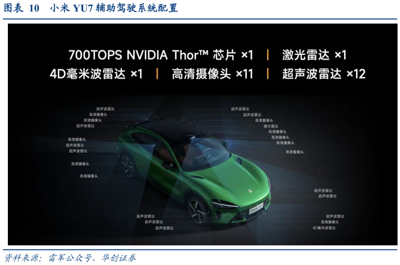 怎样理解小米 YU7 辅助驾驶系统配置