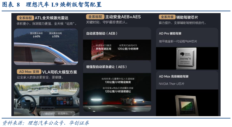 一起讨论下理想汽车 L9 焕新版智驾配置