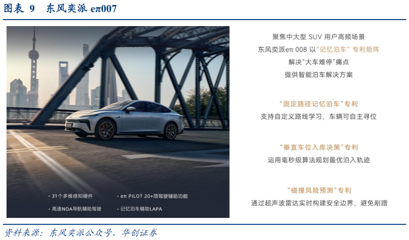 请问一下东风奕派 e007