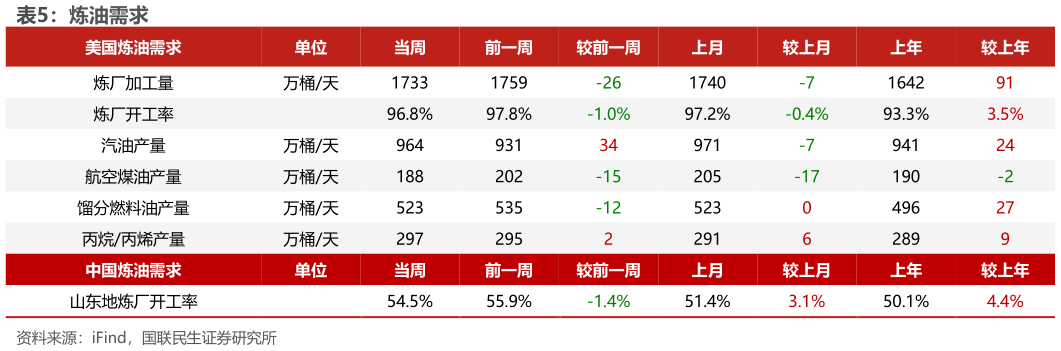 咨询大家炼油需求