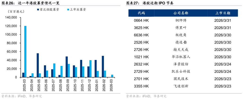 咨询下各位近一年港股募资情况一览