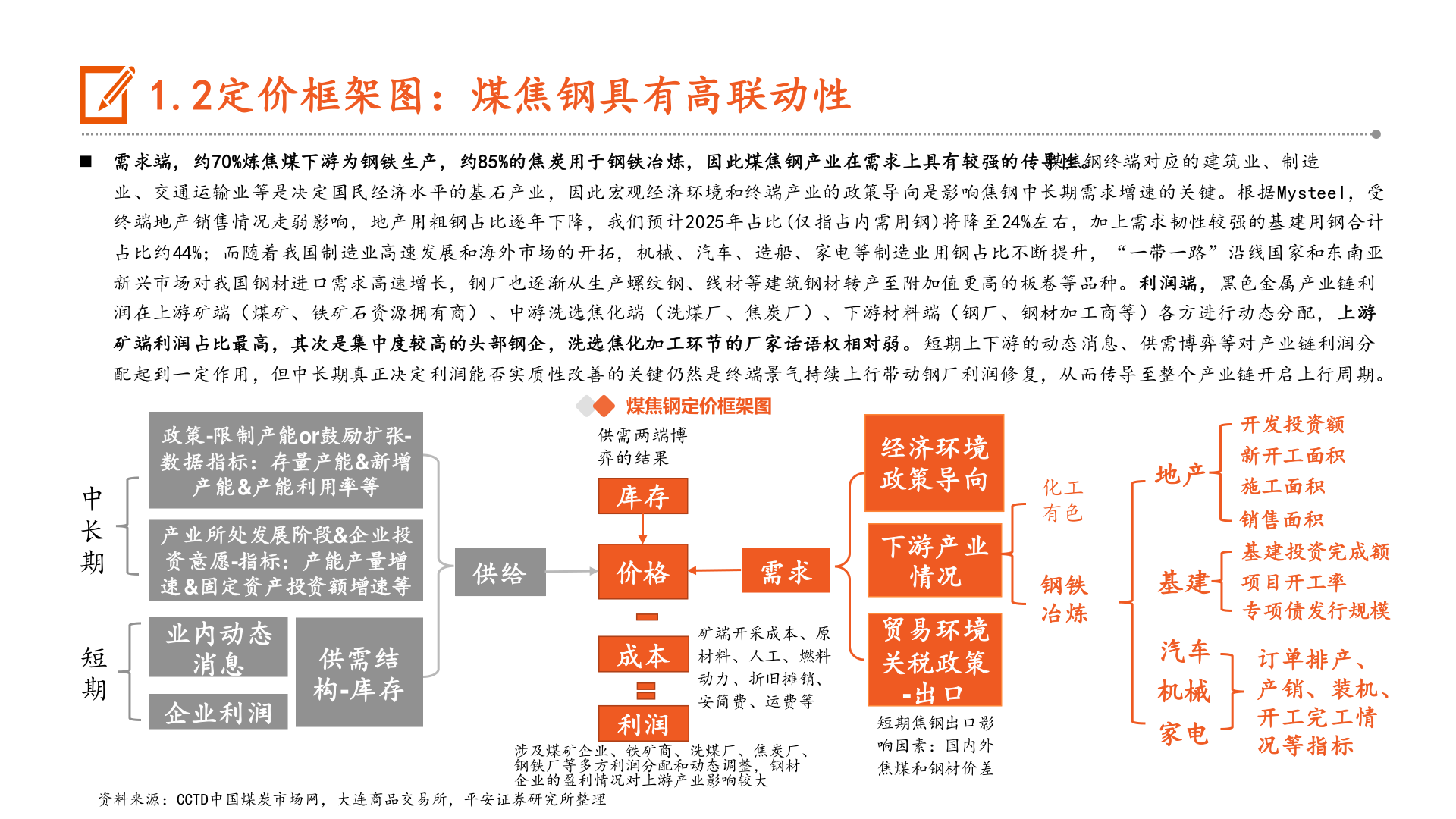 谁知道1.2定价框架图：煤焦钢具有高联动性