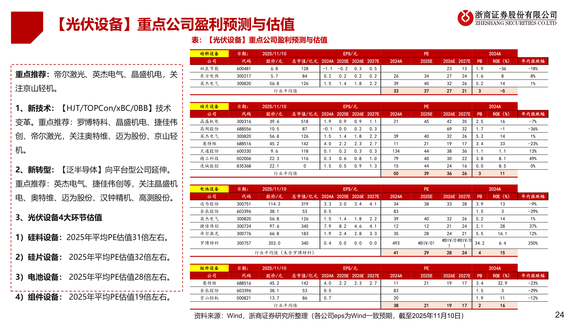 谁知道【光伏设备】重点公司盈利预测与估值