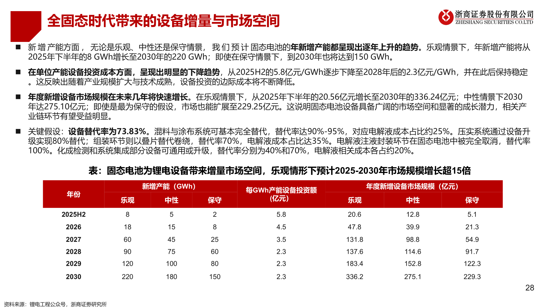 你知道全固态时代带来的设备增量与市场空间
