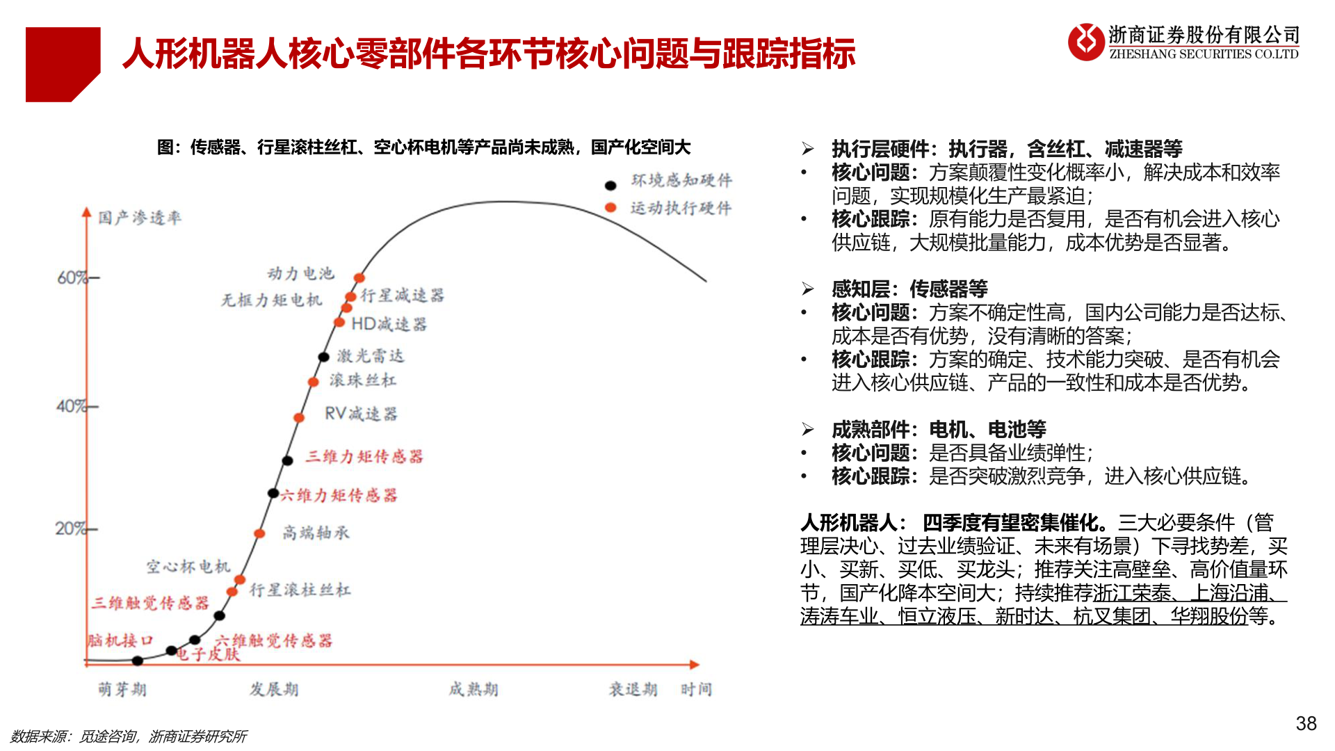 请问一下人形机器人核心零部件各环节核心问题与跟踪指标